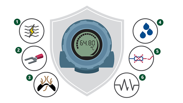 Rosemount™ Temperature Transmitters | Emerson US